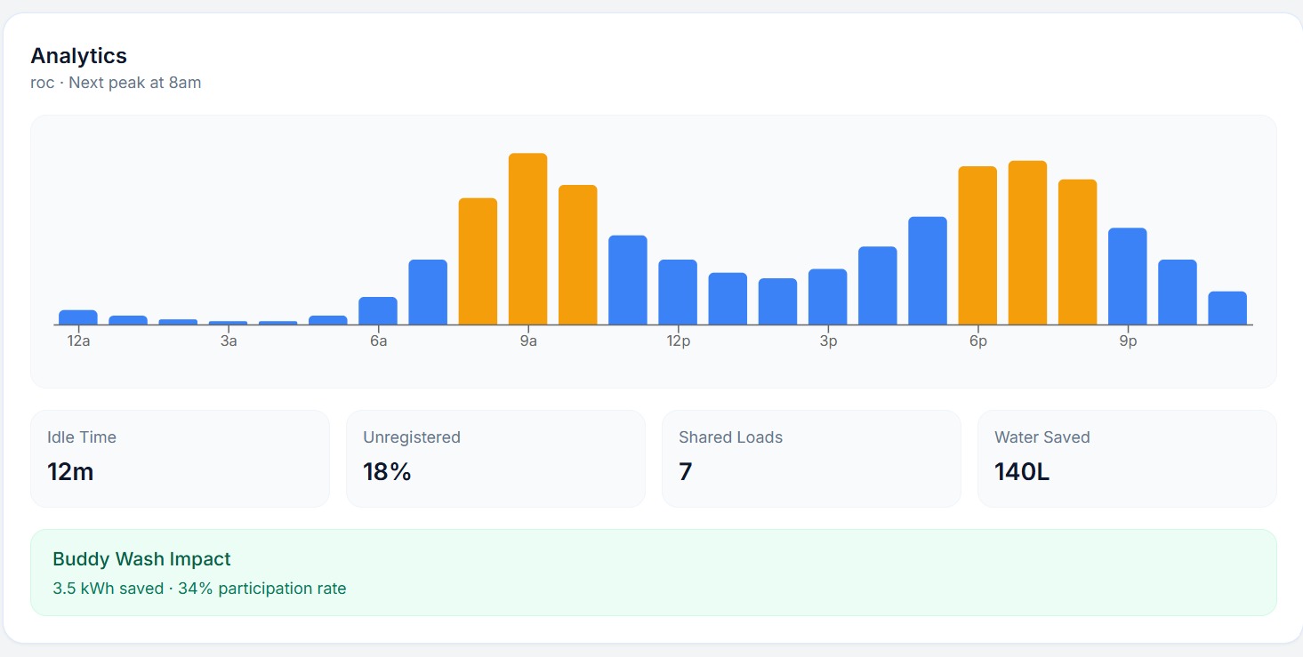 UWash IoT Dashboard